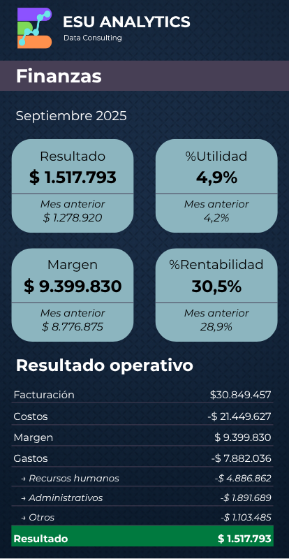 Mobile dashboard finanzas