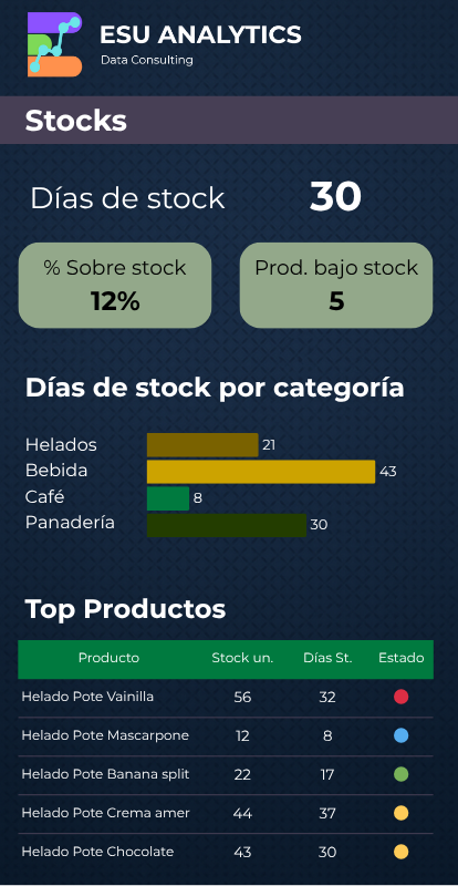 Mobile dashboard stocks