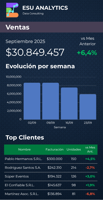 Mobile dashboard ventas
