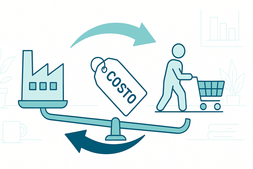 Del costo al cliente